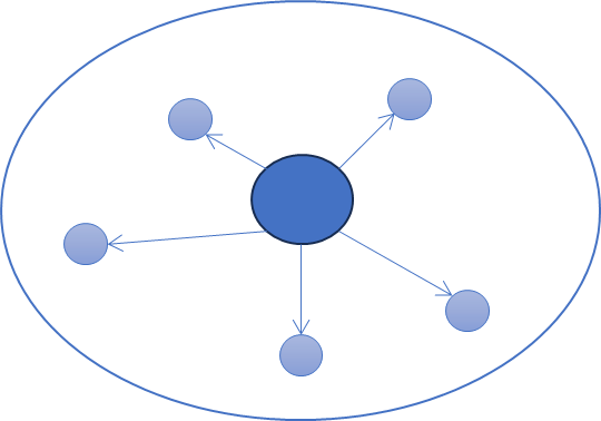 Exemple : startup